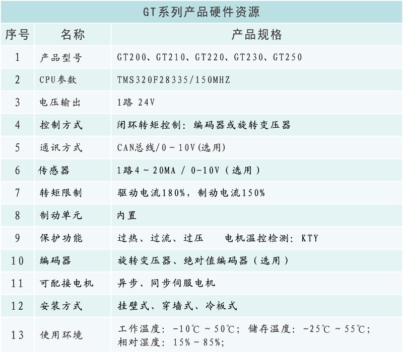 GT系列產品硬件資源.png