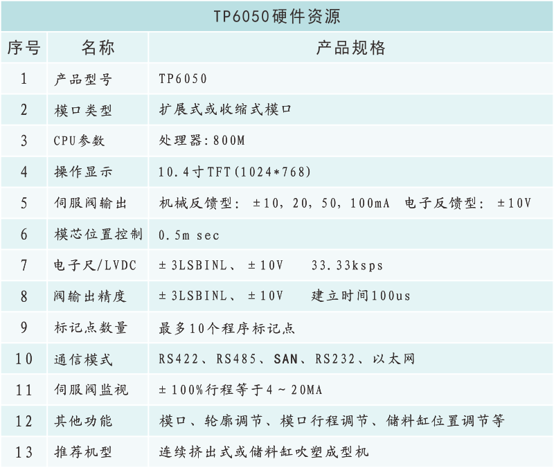 TP6050硬件資源.png