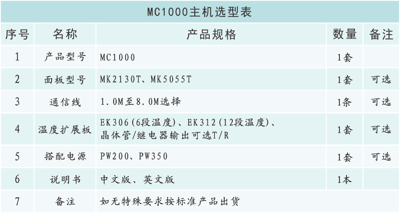 MC1000選型表.png
