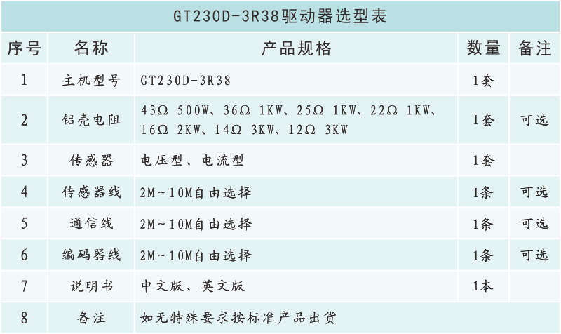 GT230D-3R38選型表.png