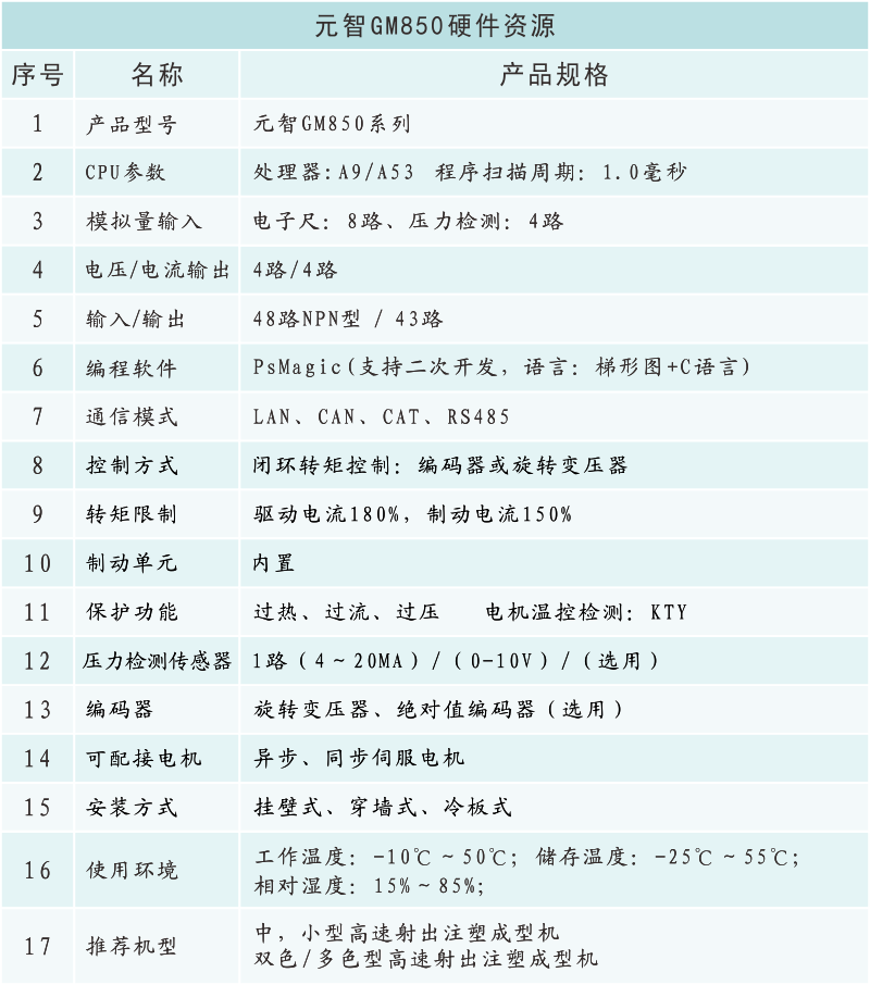 GM850硬件資源.png