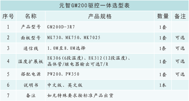 GM200選型表.png