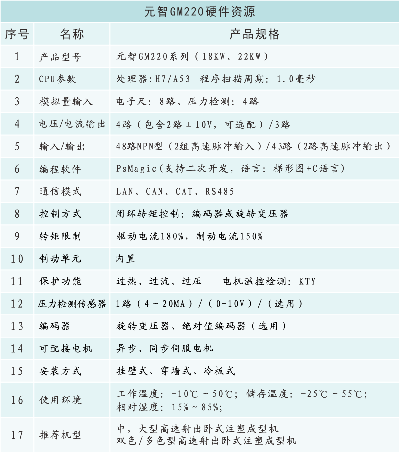 GM220硬件資源.png