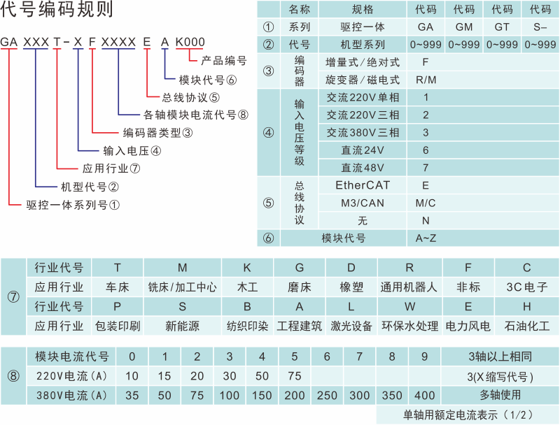 代號編碼規(guī)則.png