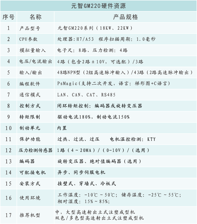 GM220硬件資源.png