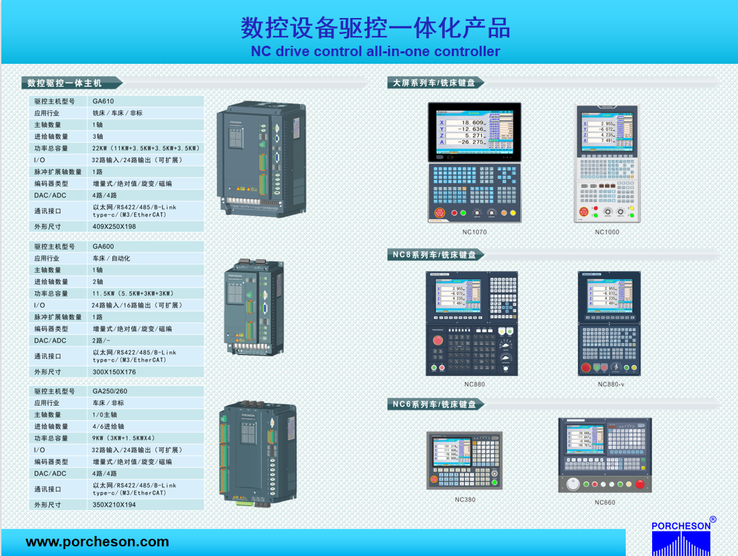 數(shù)控驅(qū)控一體產(chǎn)品.png