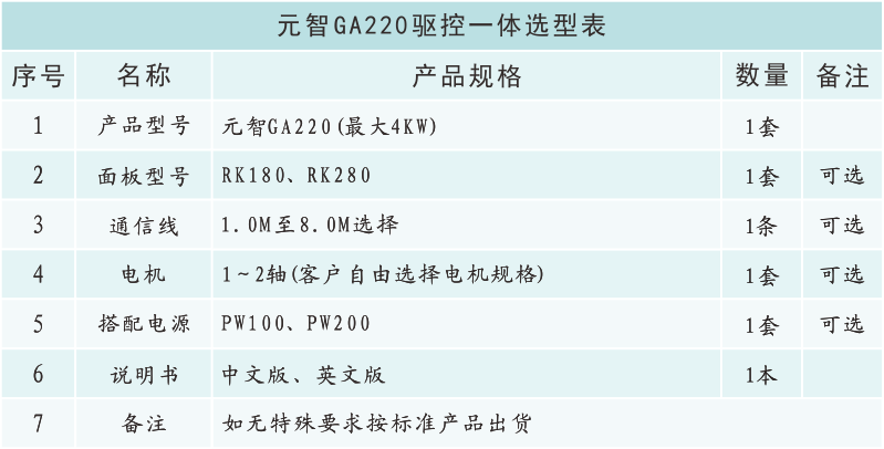 GA220選型表.png