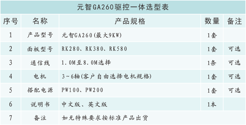 GA260選型表.png