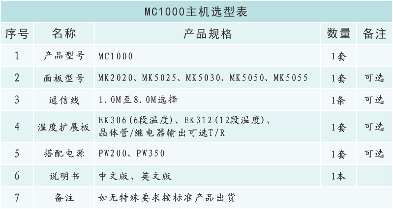 MC1000選型表.png