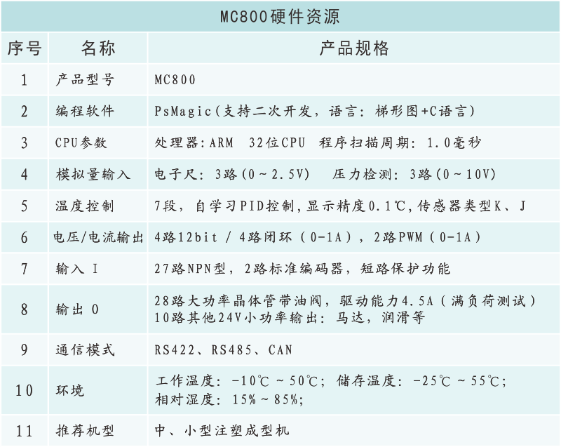 MC800硬件資源.png
