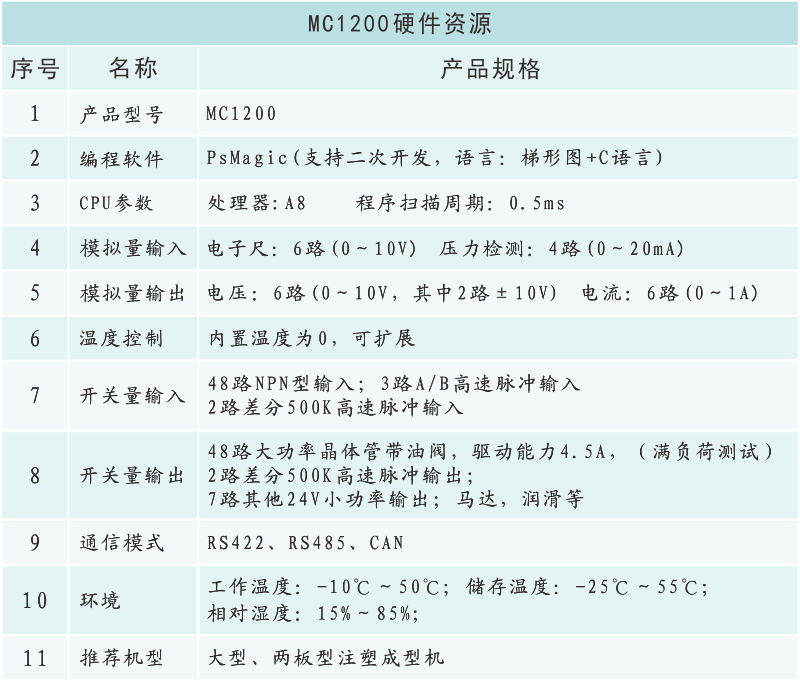 MC1200硬件資源.png