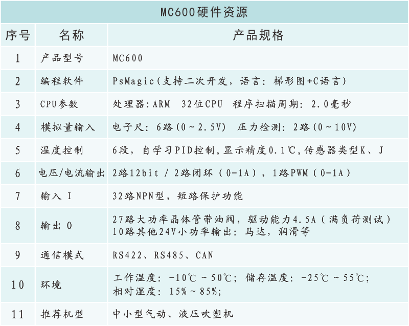 MC600硬件資源.png