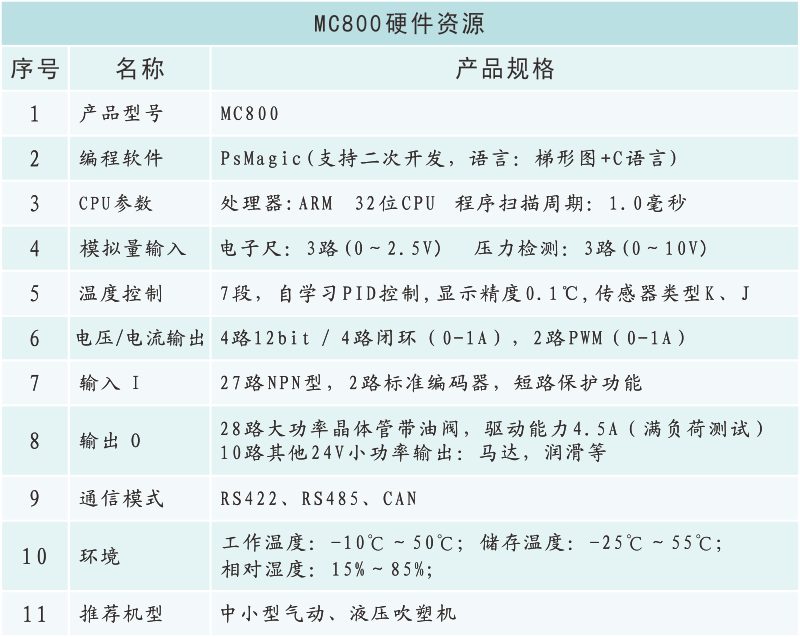 MC800硬件資源.png