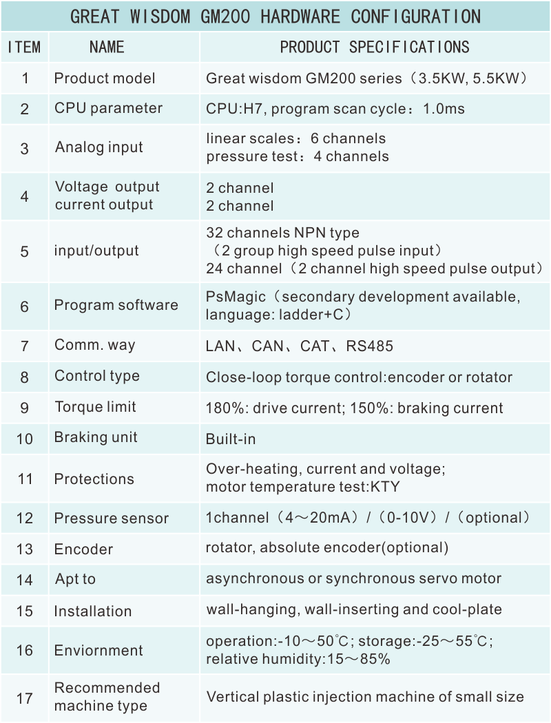 GM200硬件資源.png