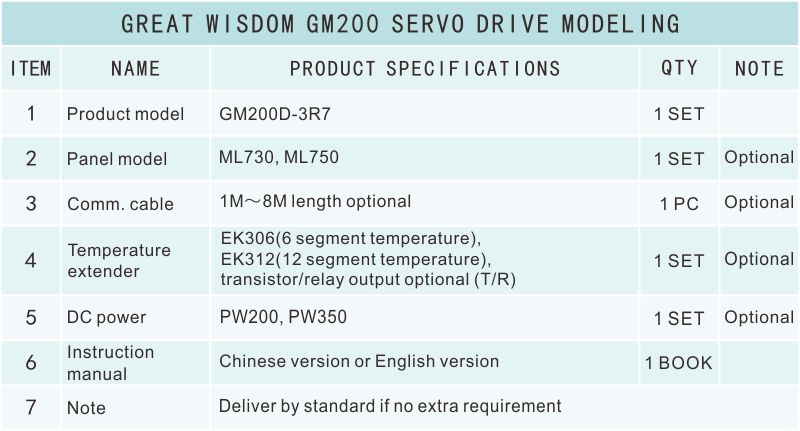 GM200選型表.png