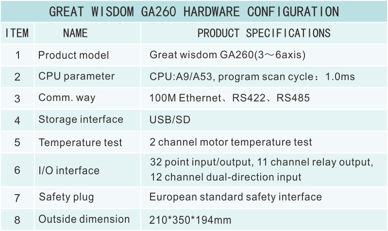 GA260硬件資源.png
