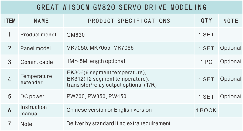 GM820選型表.png