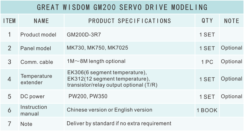 GM200選型表.png