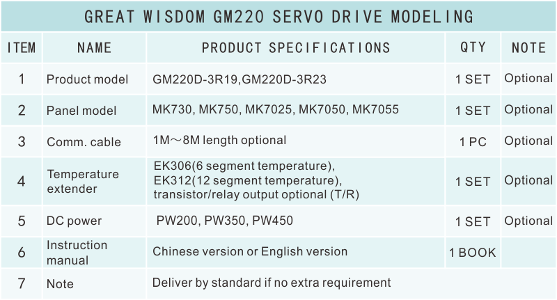 GM220選型表.png