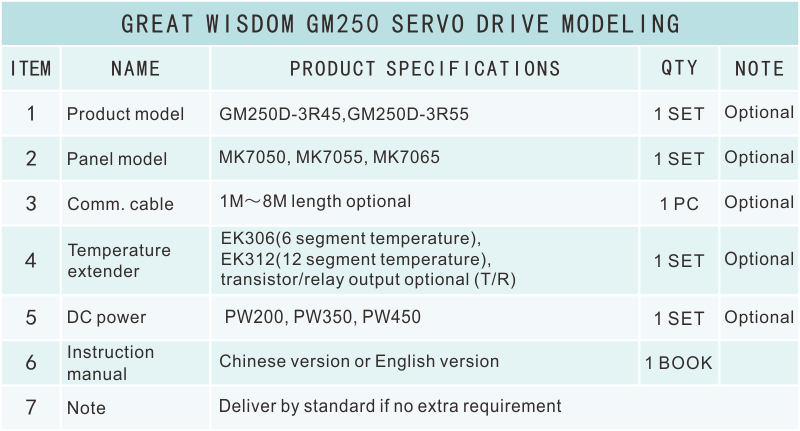 GM250選型表.png