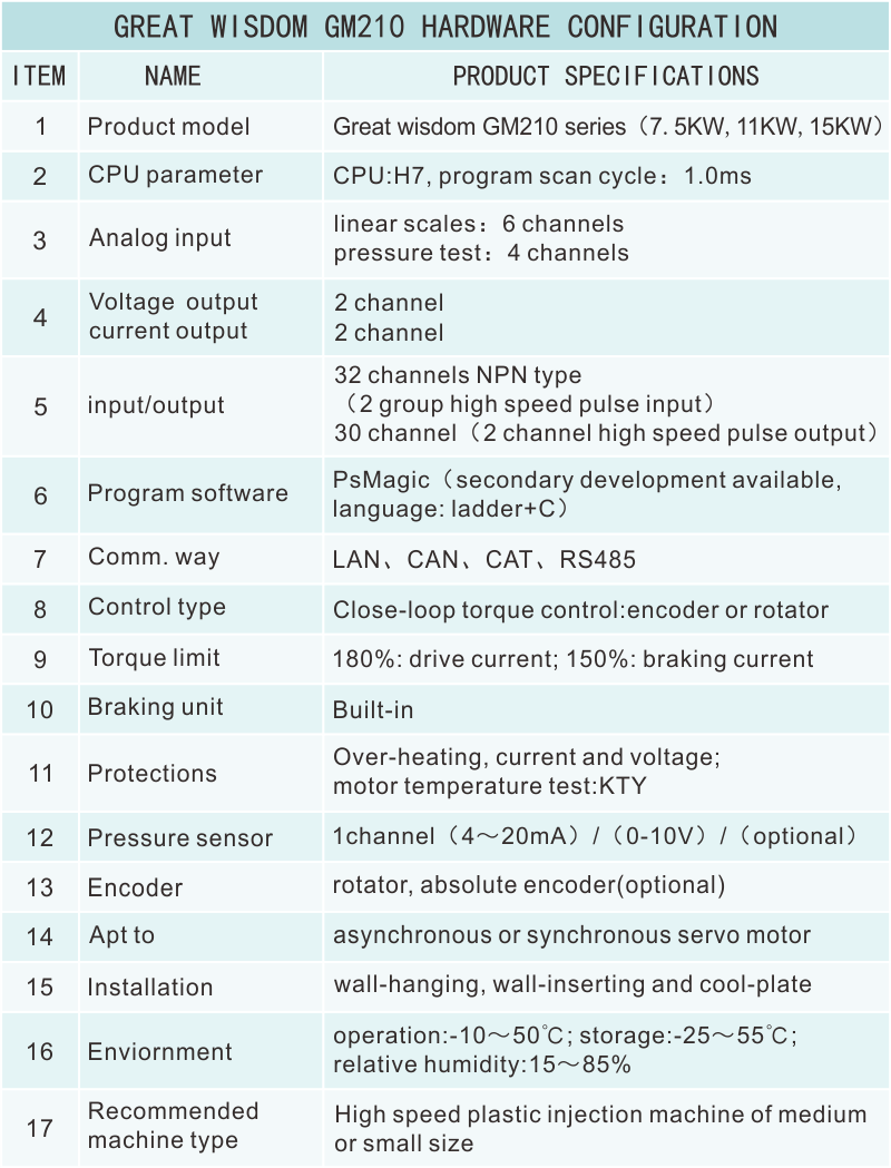 GM210硬件資源.png