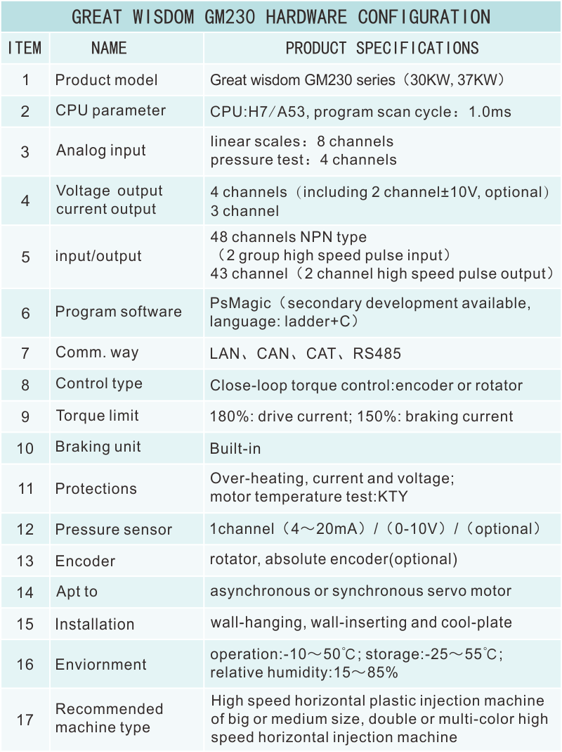 GM230硬件資源.png