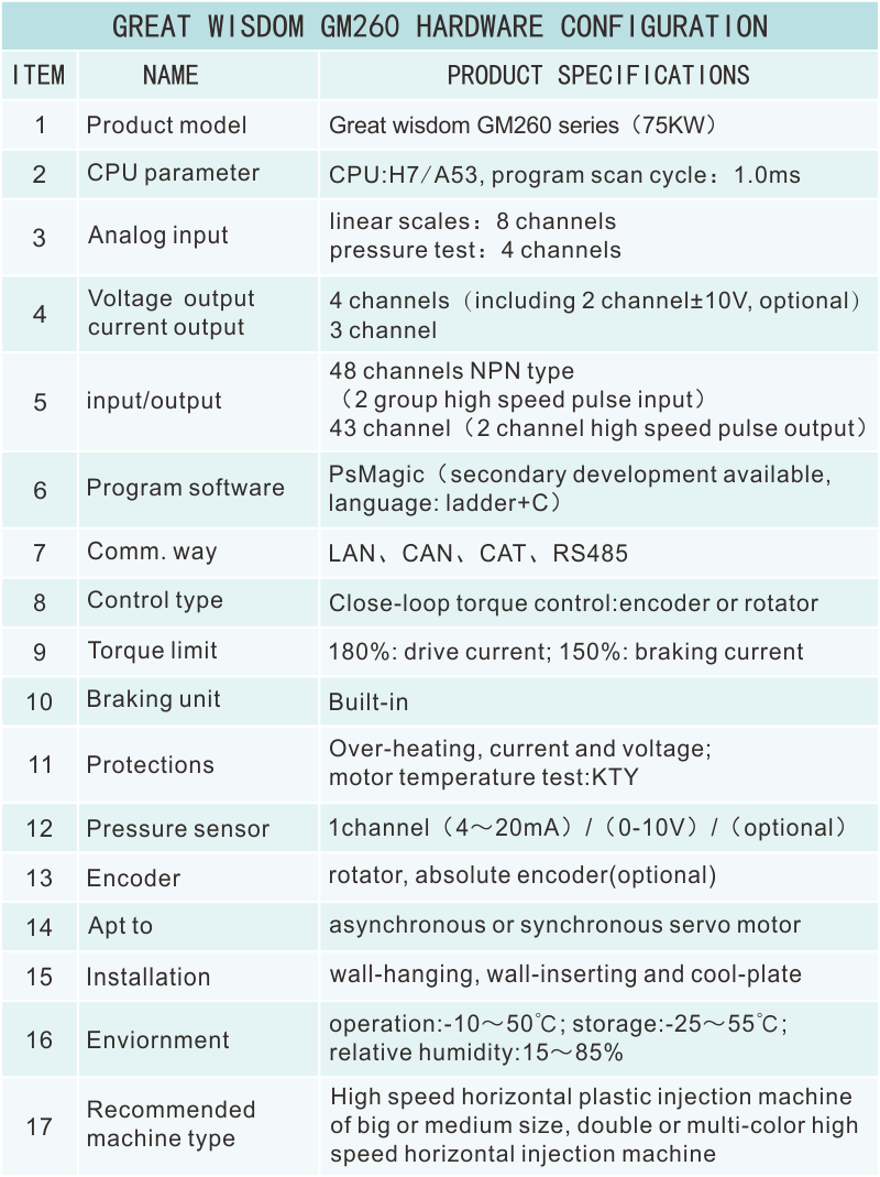 GM260硬件資源.png