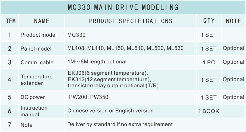 MC330選型表.png