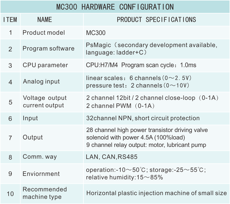 MC300硬件資源.png