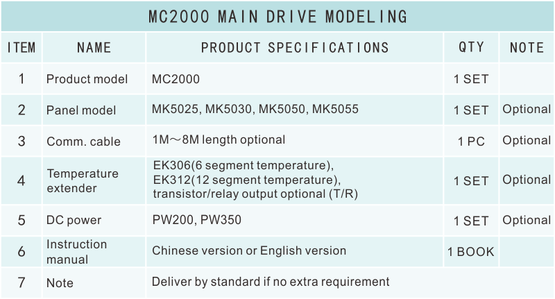 MC2000選型表.png