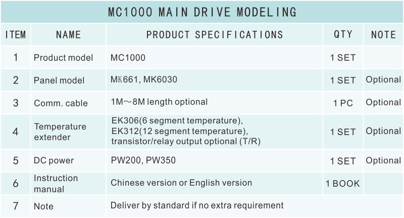 MC1000選型表.png