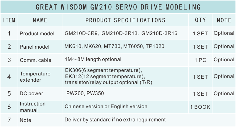GM210選型表.png